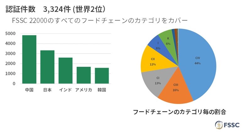 古田氏