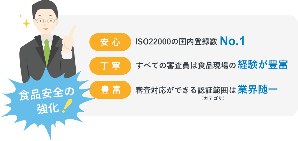 食品安全の強化バナー
