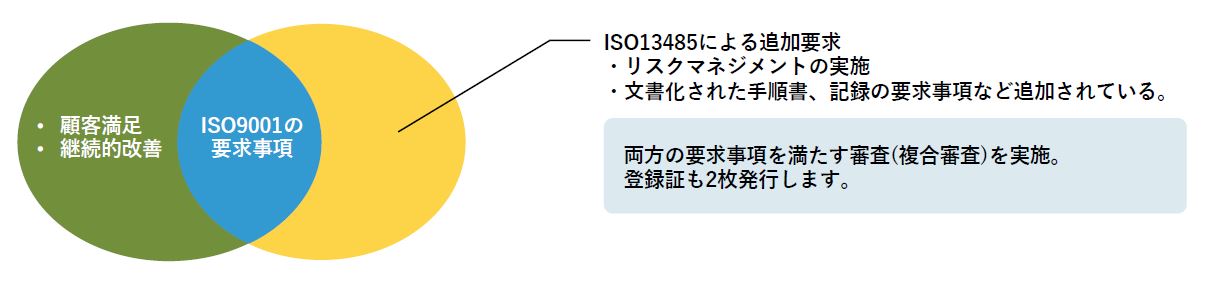 対訳 ISO13485 2003年度版 対訳 ISO13485 2003年度版 Amazon.co.jp: ISO13485:2003(JIS