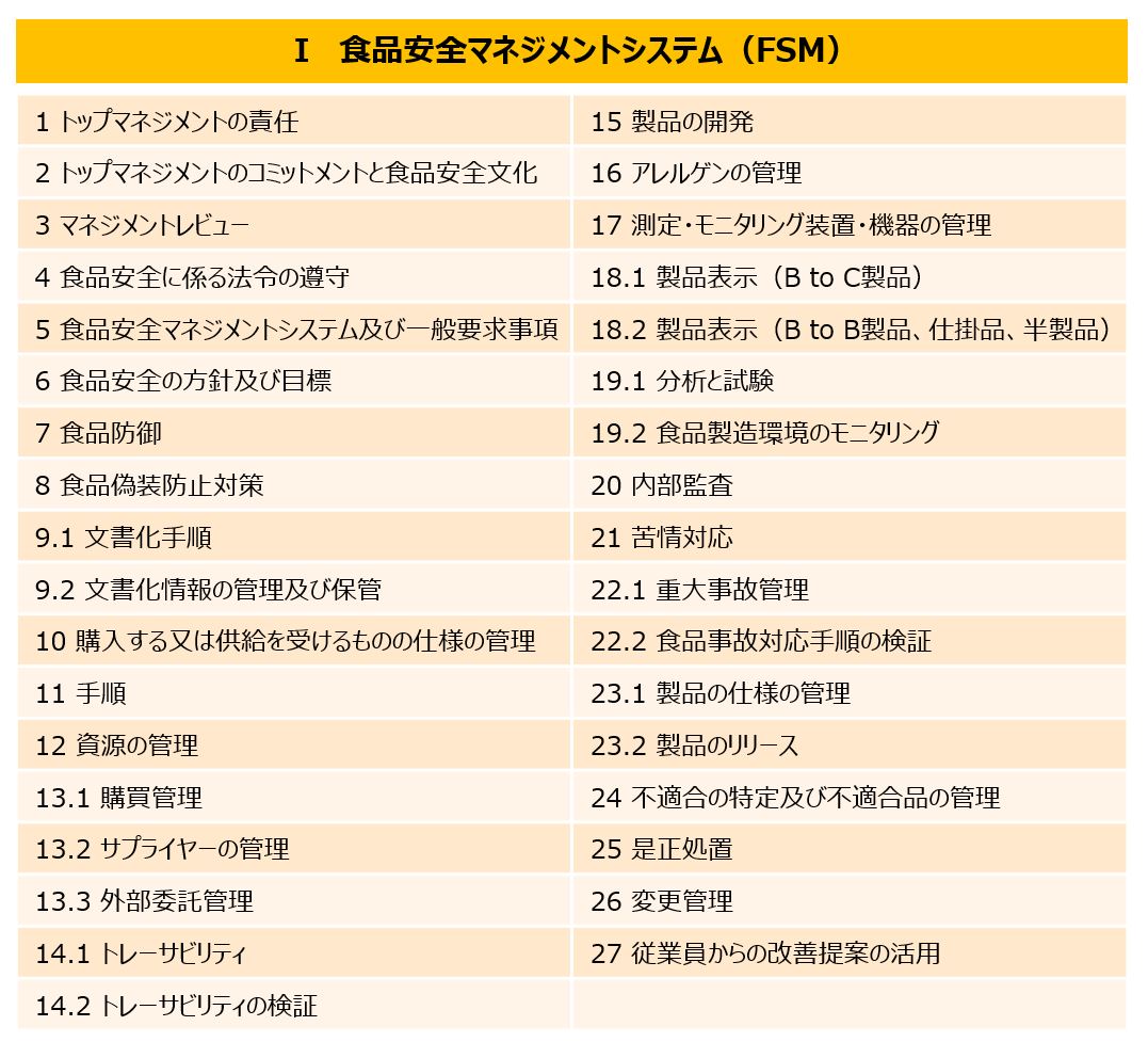 食品安全マネジメントシステム(FSM)