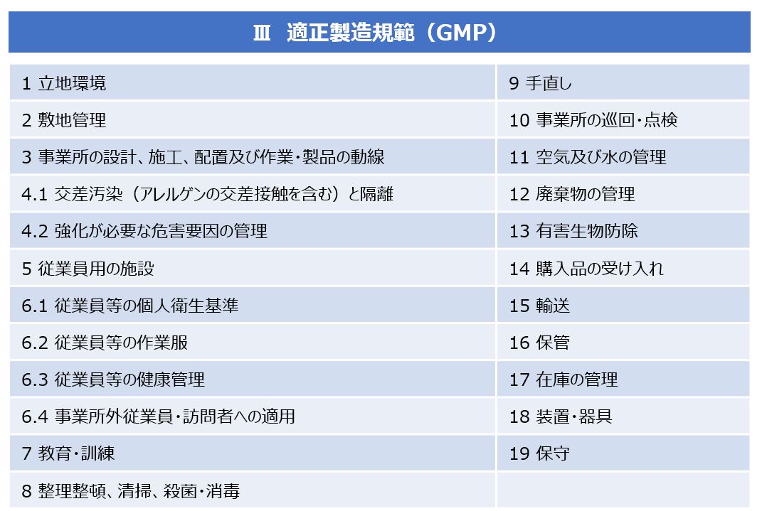 適正製造規範(GMP)