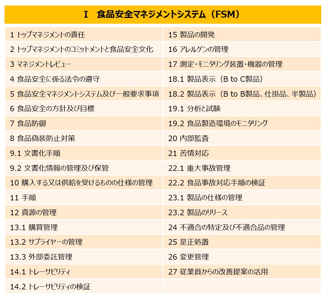 JFS-C規格（食品安全マネジメントシステム）の構築方法
