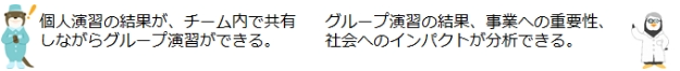 個人演習の結果が、チーム内で共有しながら演習ができる。