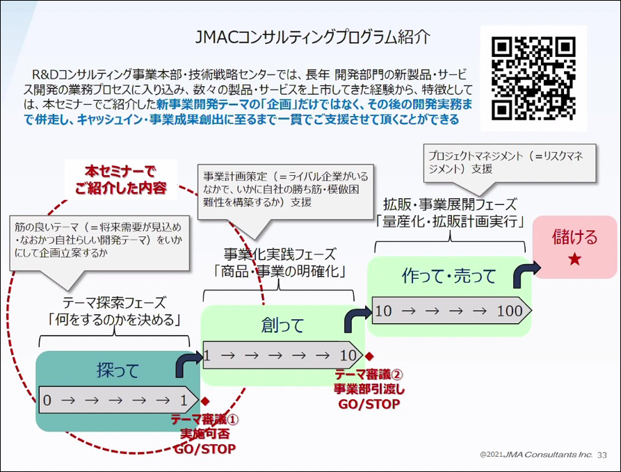 JMACコンサルティングプログラム紹介