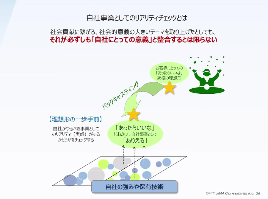 バックキャスティングによるSDGs・社会課題解決型の新事業開発 高橋 儀