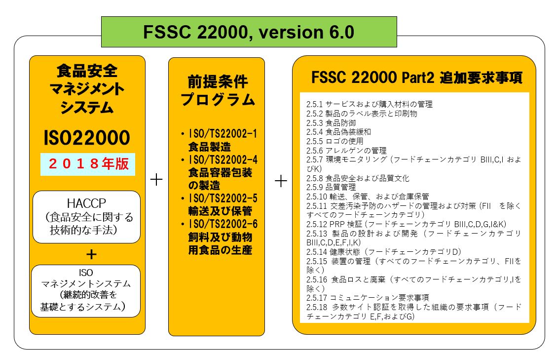 ISO 22000:2018 食品安全マネジメントシステム 要求事項の解説