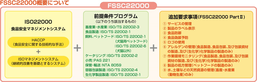 図説