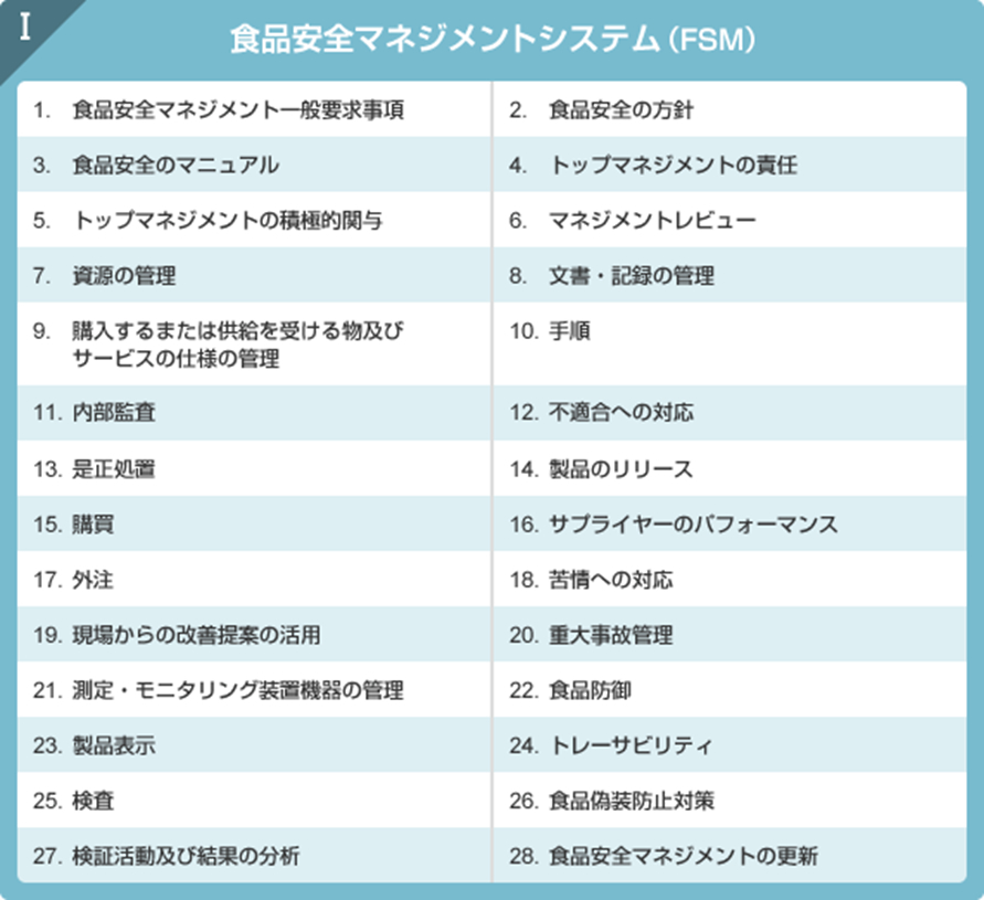 食品安全マネジメントシステム(FSM) 食品安全マネジメントシステム(FSM)