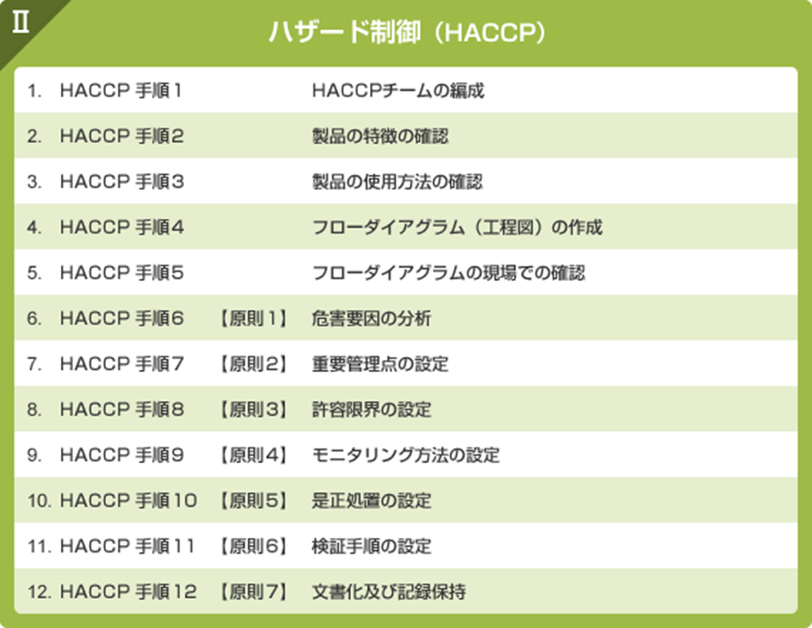 ハザード制御(GACCP)