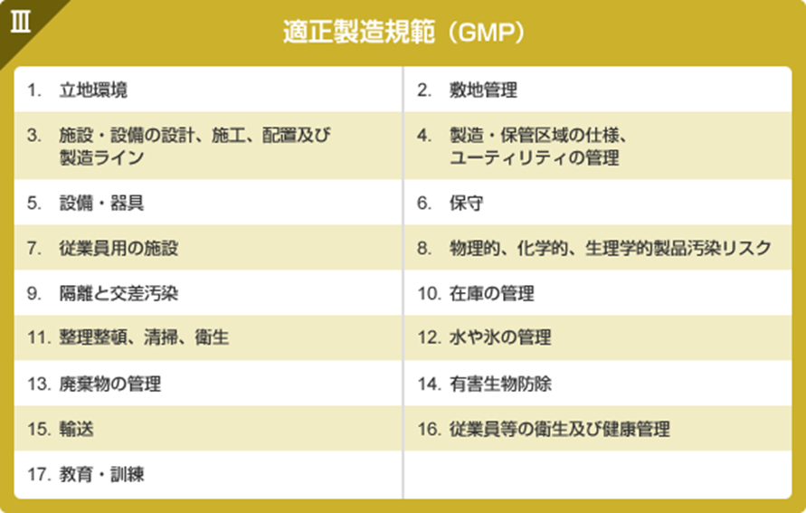 適正製造規範(GMP) 適正製造規範(GMP)