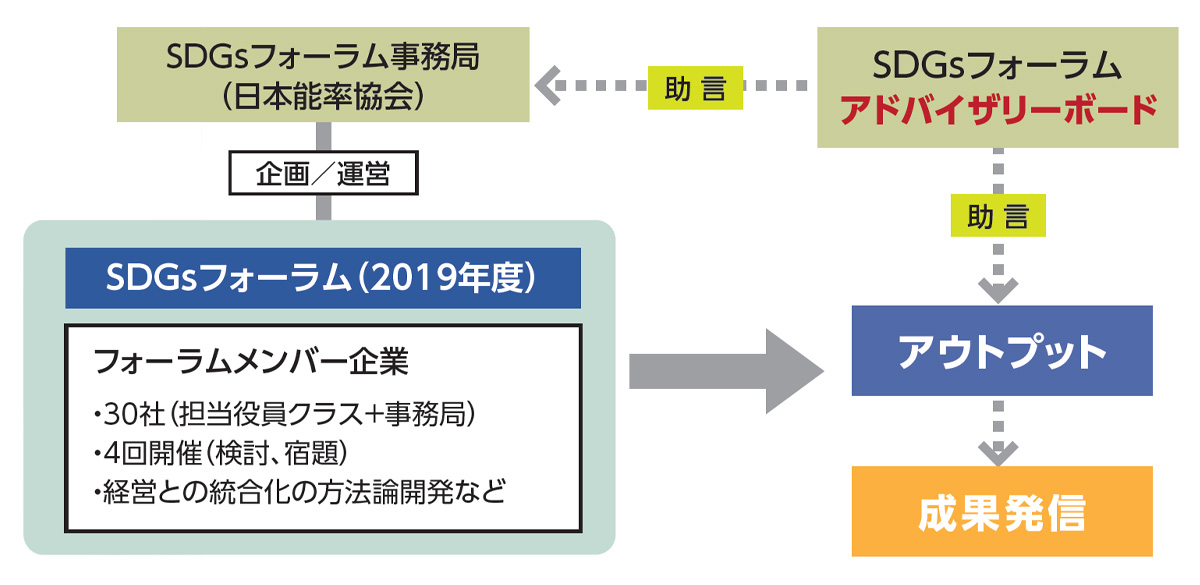 全体像