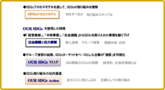 OUR SDGsの特徴