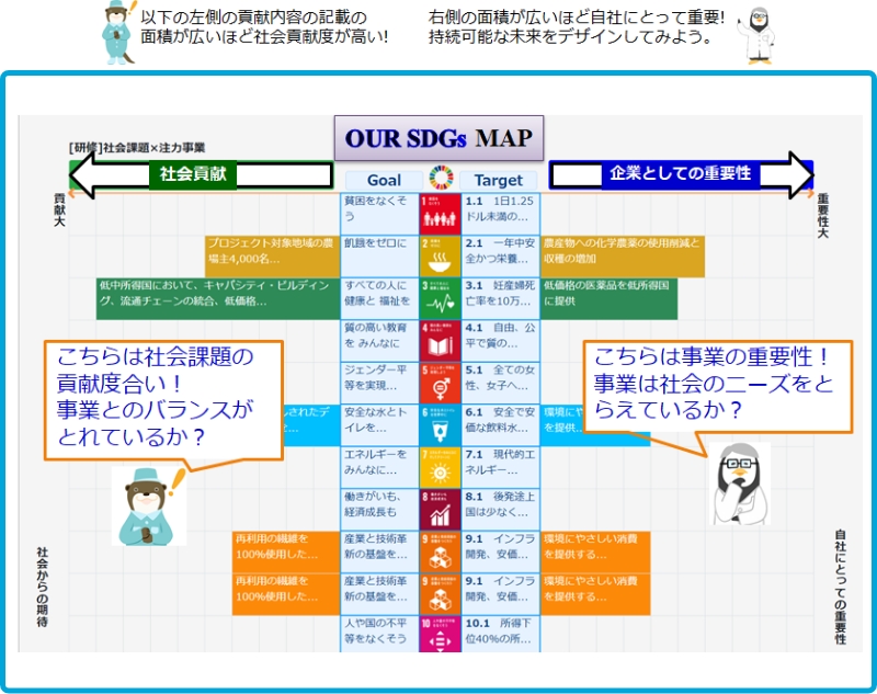 OUR SDGs MAP