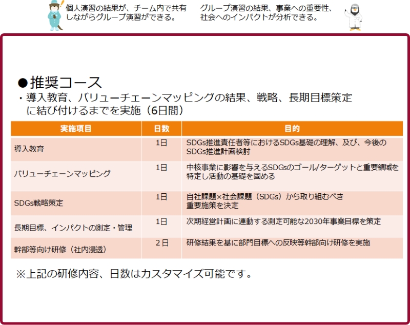 OUR SDGsを使用した研修
