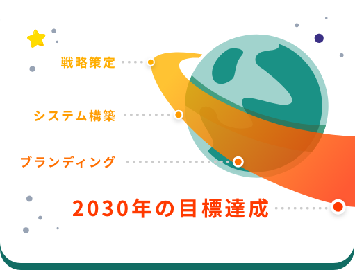 2030年の目標達成までの流れ