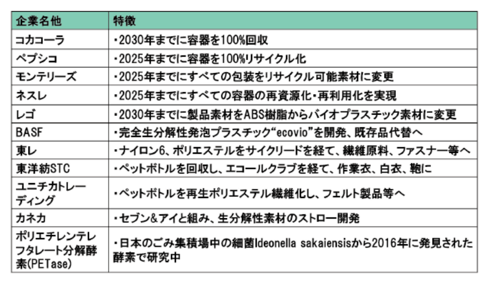 月刊アイソスSDGs連載記事