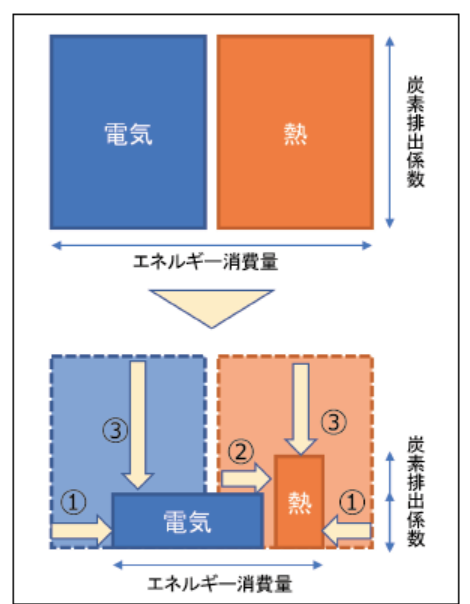 月刊アイソスSDGs連載記事