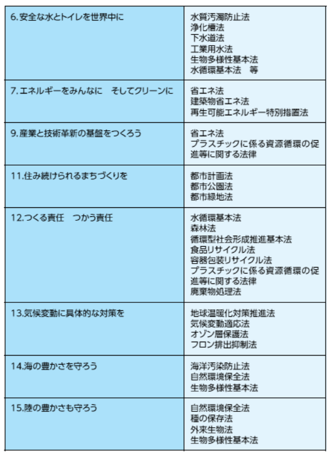 月刊アイソスSDGs連載記事