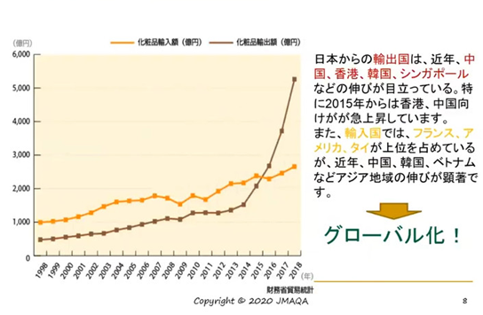 ISO22716（化粧品GMP）とは？背景やメリットをご紹介します｜JMAQA 一般社団法人日本能率協会 審査登録センター