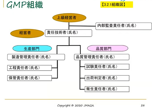 ISO22716（化粧品GMP）とは？背景やメリットをご紹介します｜JMAQA 一般社団法人日本能率協会 審査登録センター